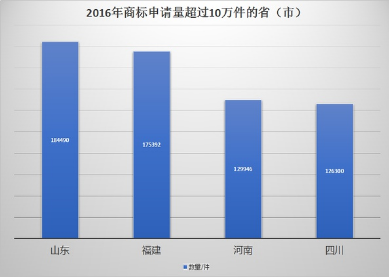 科普 | 有关新闻商标注册申请流程及费用的常见问题