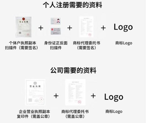 个人没有个体户营业执照可以注册商标吗？