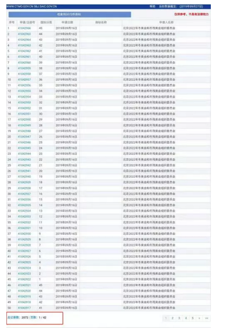 2022年的北京冬奥会，它在两年内注册了2000多枚商标！