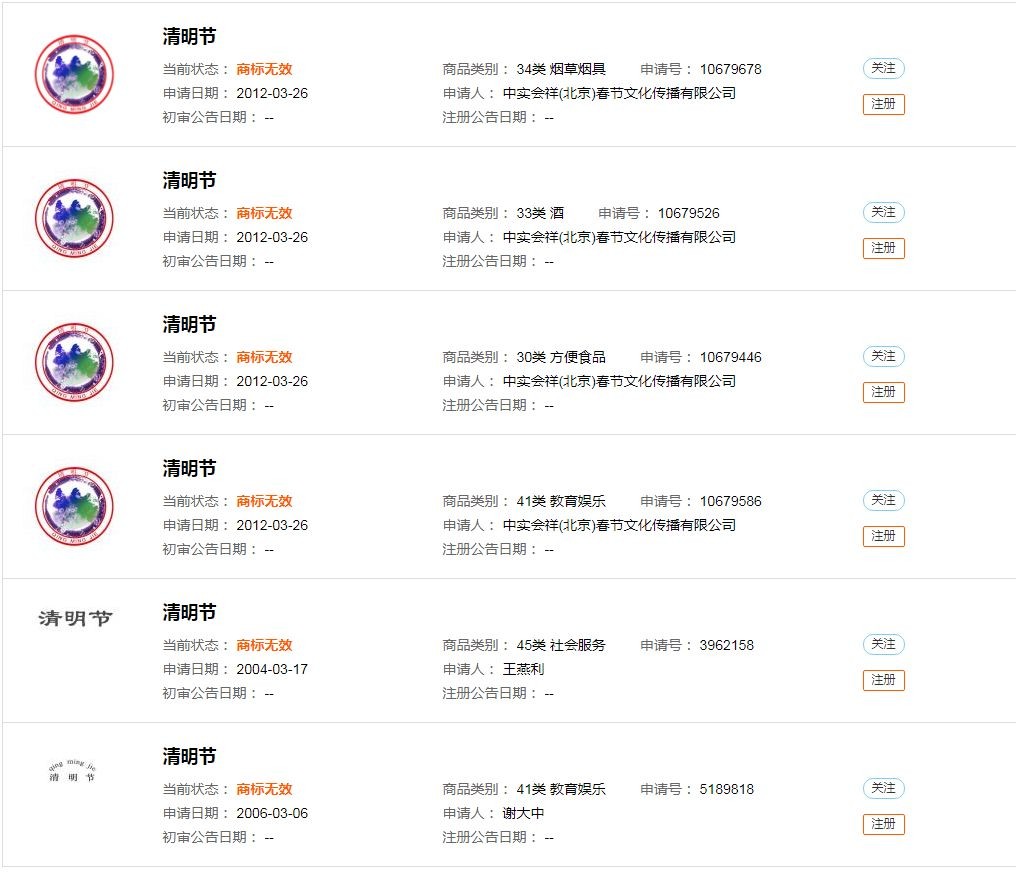 中秋等节日居然都被申请为商标