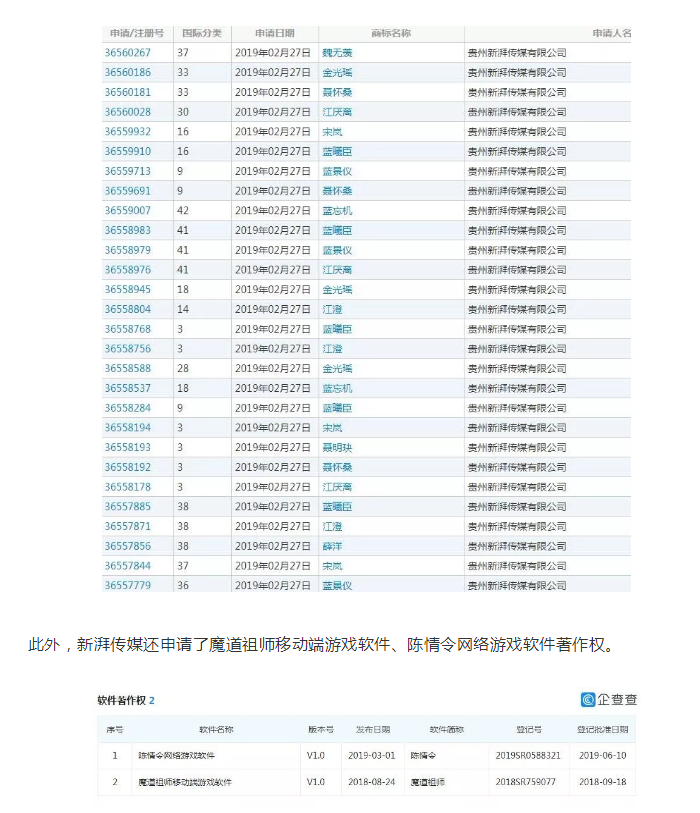 新湃传媒保护近300件“魔道祖师”原著人物商标，但是……