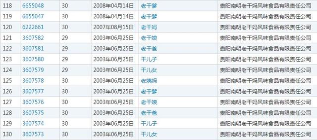 农夫山泉堪称商标注册狂魔申请1000个商标