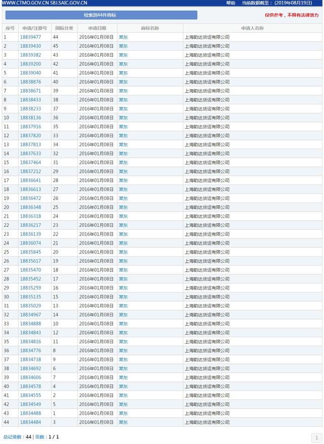 某东是不是京东？韵达注册某东商标欲为何事？