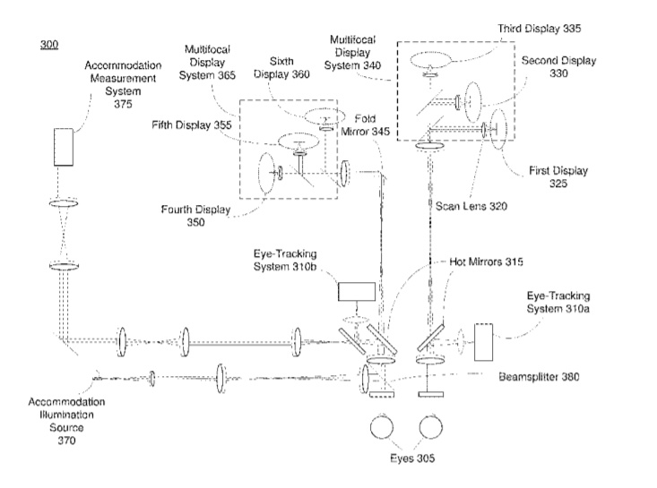 美国专利局最新AR/VR专利报告发布