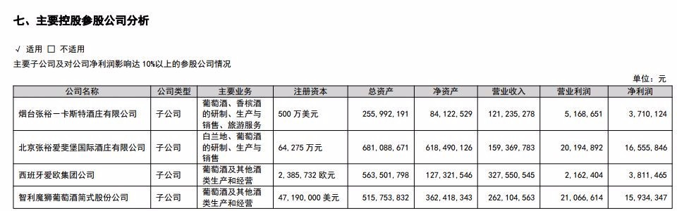 张裕“预警”：商标争议未了海外扩张失意 业绩预已7年停滞