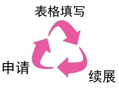 英国商标申请流程和所需文件