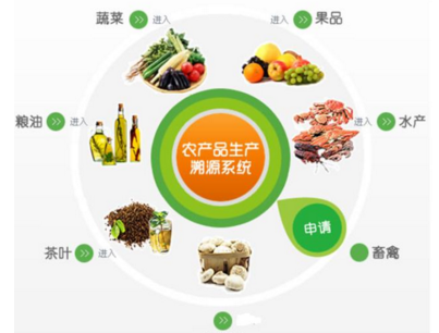 注册“农”字商标 打绿色有机牌