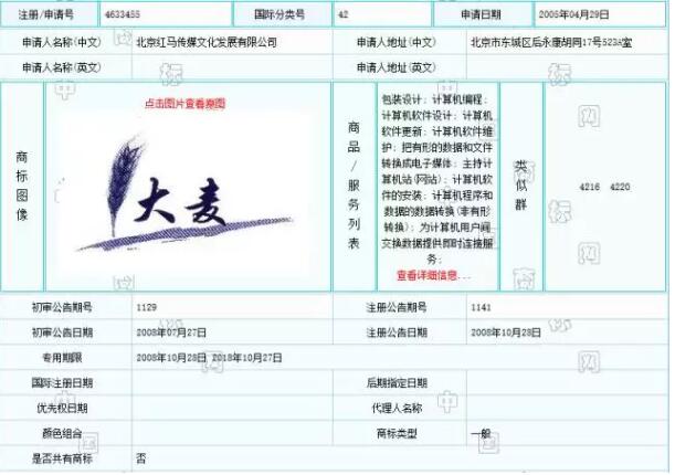 惊！红马传媒注册商标700个的原因竟然是因为它！