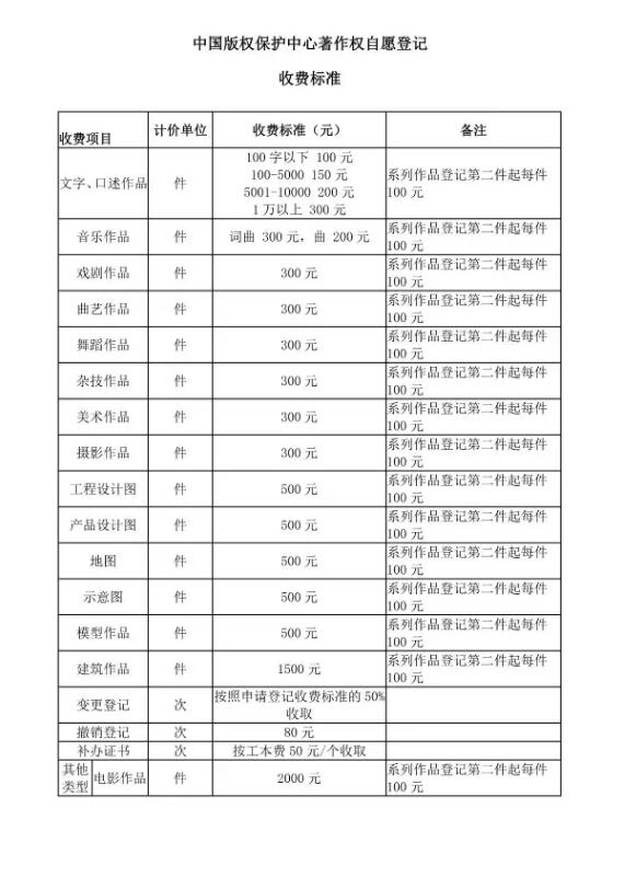 喜大普奔！4月起商标注册官费下降50%，专利/版权资费发生了这些变化