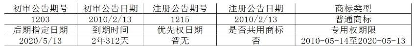 商标转让网推荐：京东首关第33类商标转让推荐 