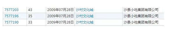 成功注册商标,这家小吃店三年想赚300亿! 成功注册商标,这家小吃店三年想赚300亿!