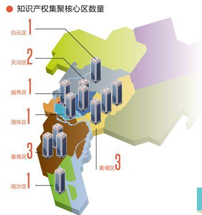 广州知识产权 广州知识产权