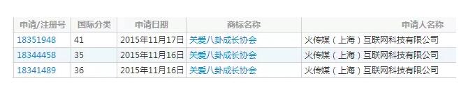 商标注册成功,关爱八卦成长协会又回来了! 商标注册成功,关爱八卦成长协会又回来了!