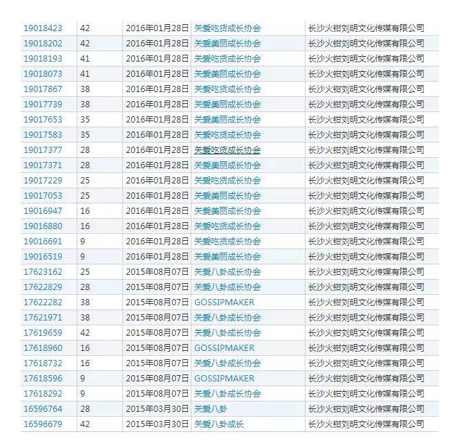 商标注册成功,关爱八卦成长协会又回来了! 商标注册成功,关爱八卦成长协会又回来了!