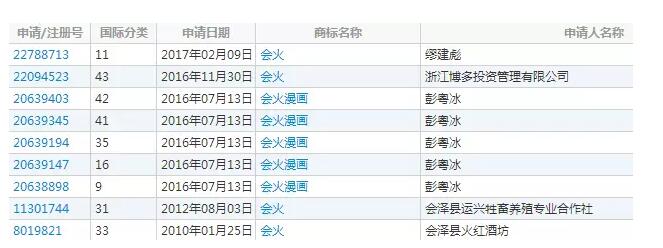 商标注册成功,关爱八卦成长协会又回来了! 商标注册成功,关爱八卦成长协会又回来了!