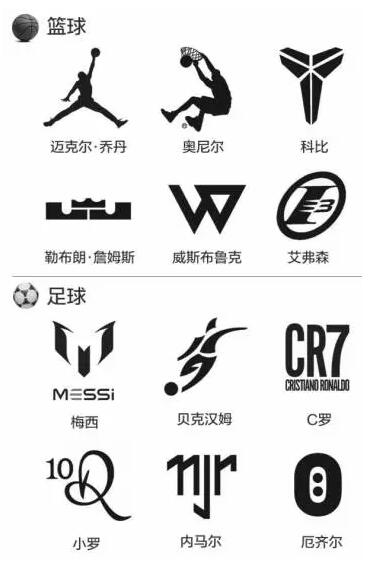 一个商标名字竟高达千万！明星都是这样发大财的