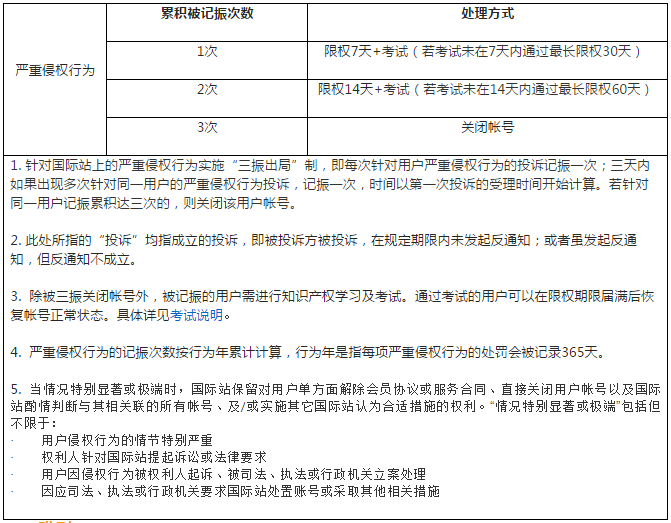 阿里巴巴国际站上的侵权规则越来来越严格