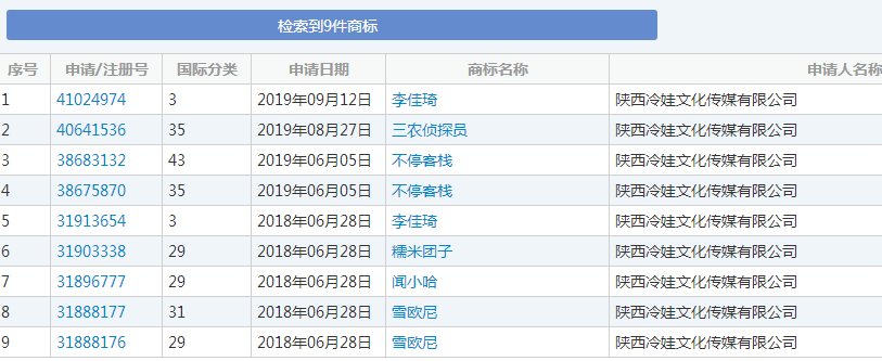 OMG!“李佳琦”商标被抢注了 OMG!“李佳琦”商标被抢注了