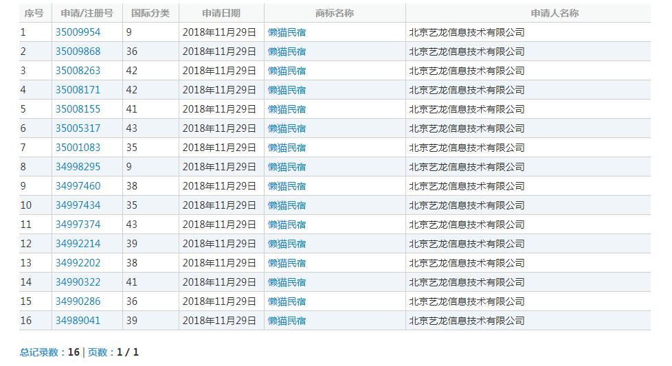 同程艺龙推出懒猫民宿，域名商标都“配齐”了？