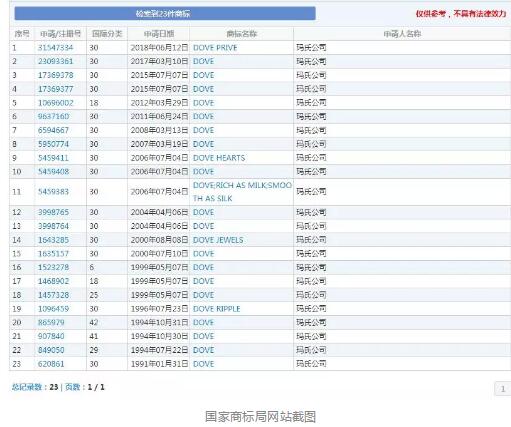 带泡泡的巧克力？质量特别硬的鸡排？这些品牌之间到底有什么联系？