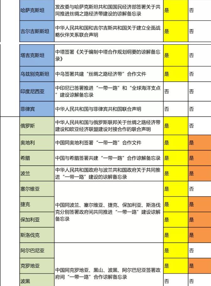“一带一路国家商标体系”的构建