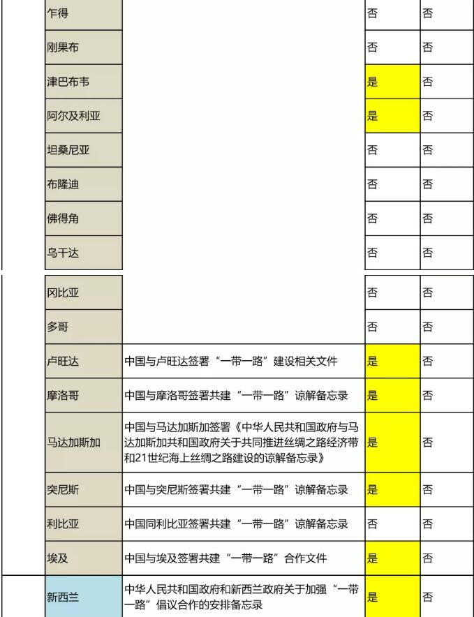 “一带一路国家商标体系”的构建