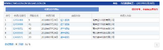 都注册了“旅拍”商标，携程途牛谁才是“学人精”？