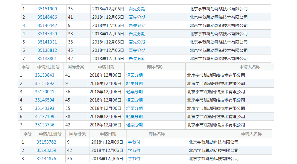 今日头条申请大量金融商标，这是要进军金融领域了？