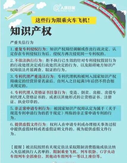 注意！6项知识产权失信行为将被限乘飞机火车