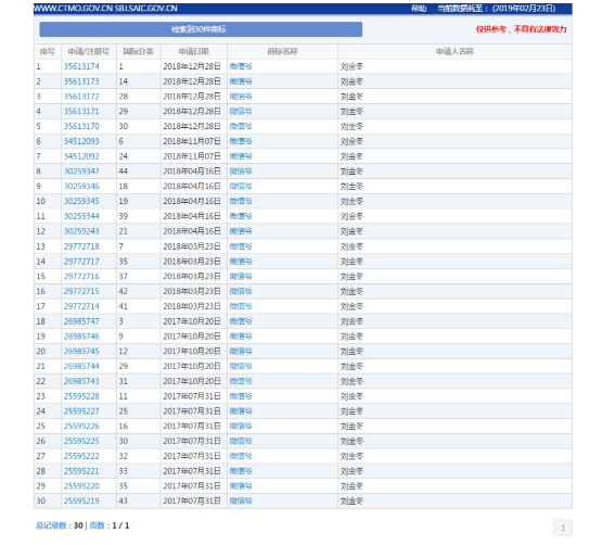 34件商标没有一件注册成功，只因腾讯在“挡路”？