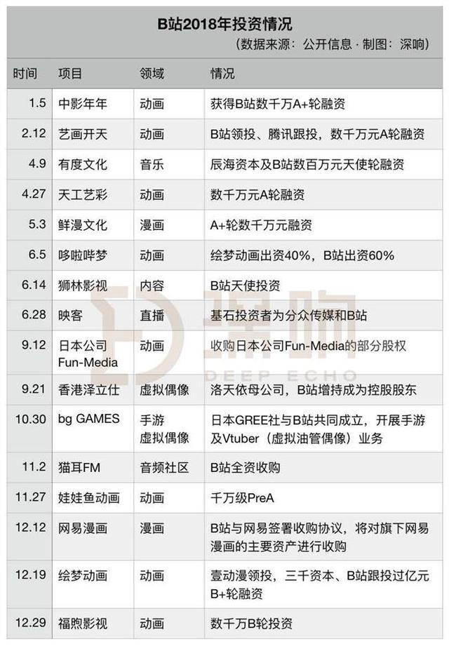 说好的一起挂科，你却偷偷在B站学习?