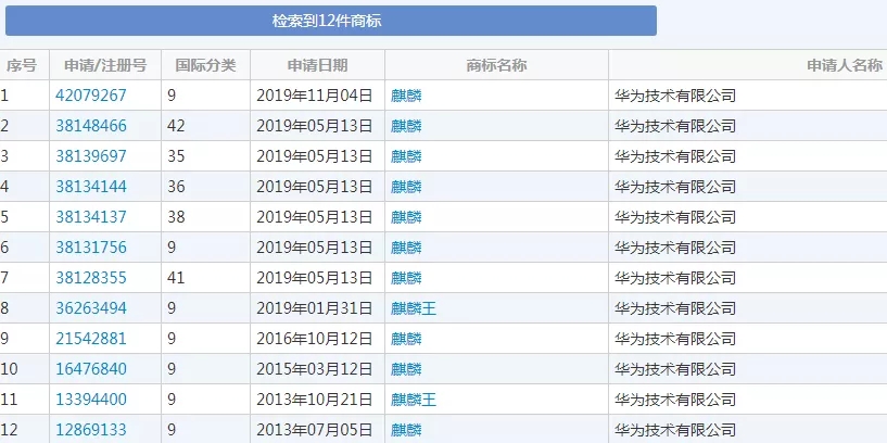 “造芯”从商标开始，华为之后，oppo也要开始做手机芯片了？