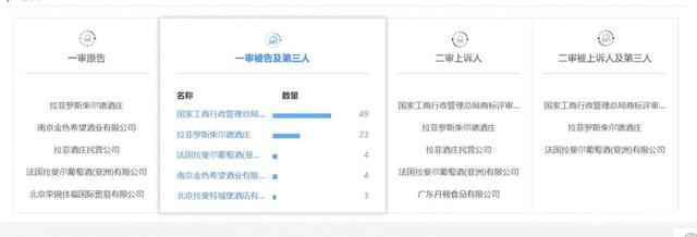 数千件“拉菲”商标，谁搅乱了这池“拉菲”红酒