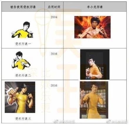 与李小龙无关？真功夫15年后因商标侵权遭遇天价索赔