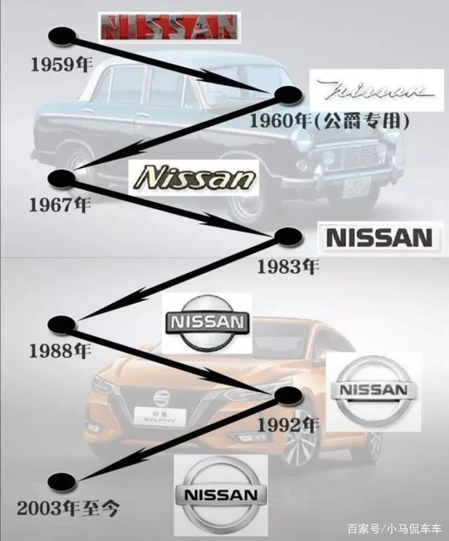 日产也打算换标了？目前已在华注册新商标，2020年将正式启用