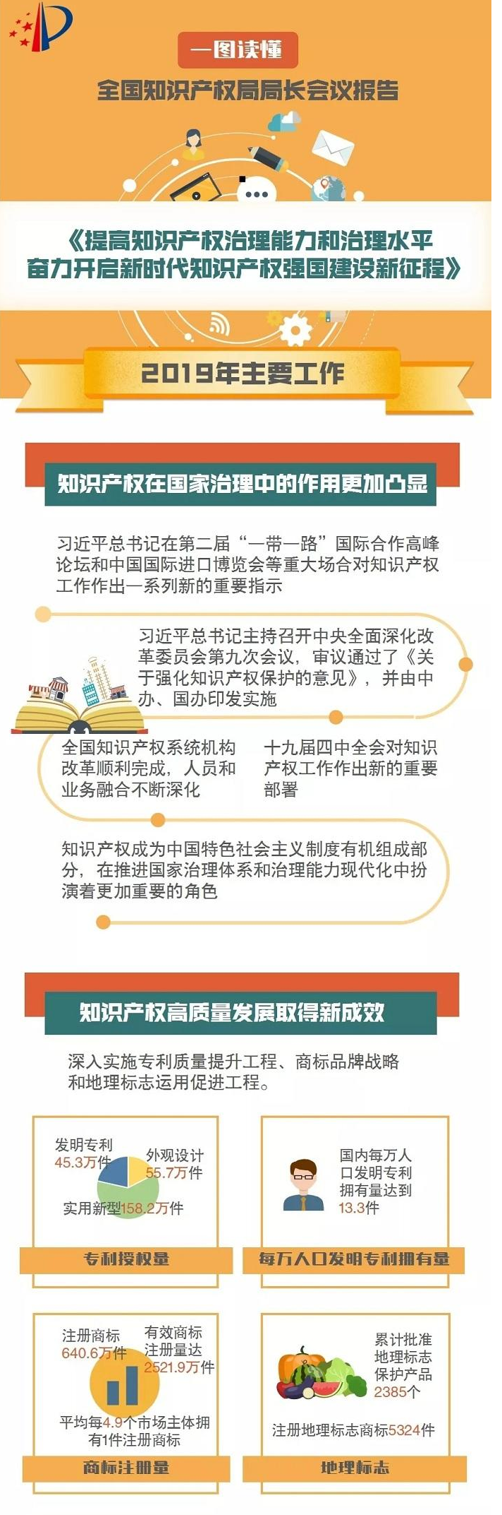 一图读懂全国知识产权局局长会议报告