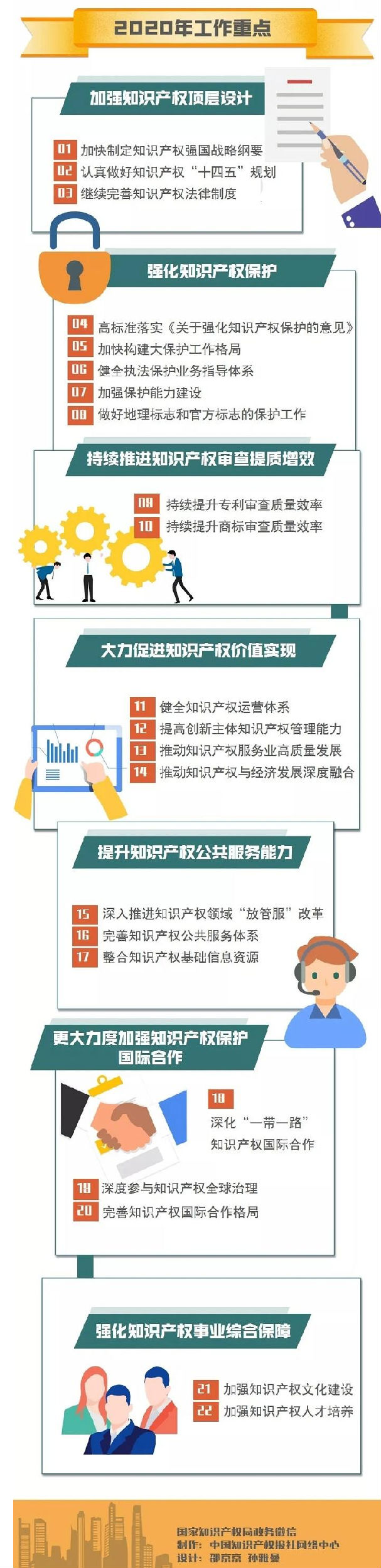 一图读懂全国知识产权局局长会议报告