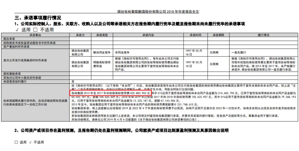 “张裕”商标权属之争：集团已转让166件至张裕A