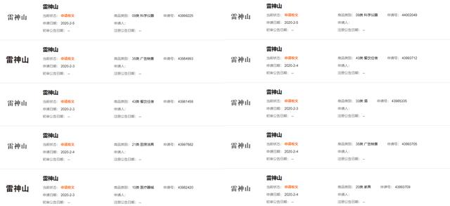 火神山、雷神山的logo是哪个？名称竟已被抢注为商标！